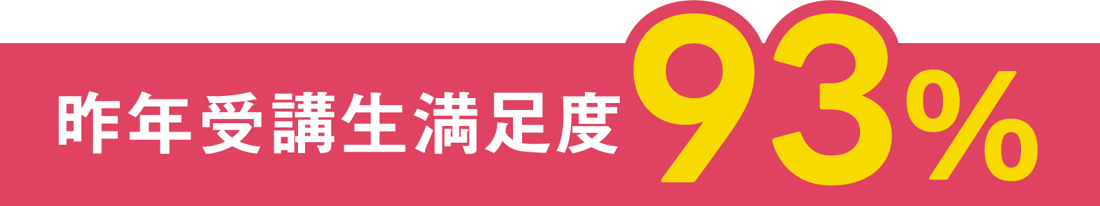 昨年受講生満足度93%